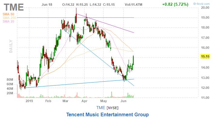 美股复盘20190619芯片和钢铁板块大涨