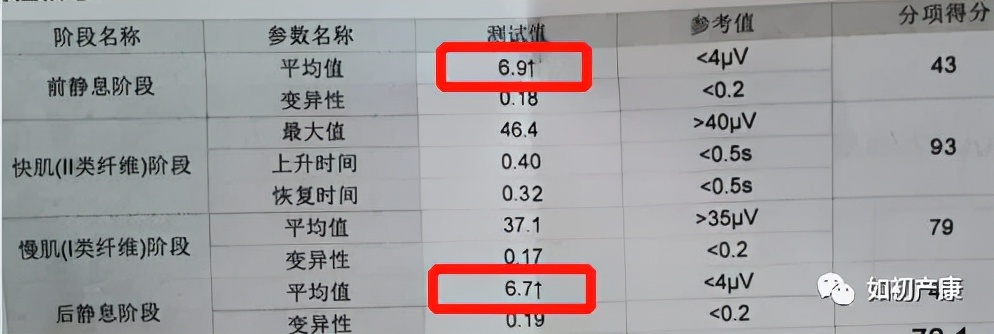 盆底肌一直锻炼会不会比以前好,盆底肌不合格可以做运动吗