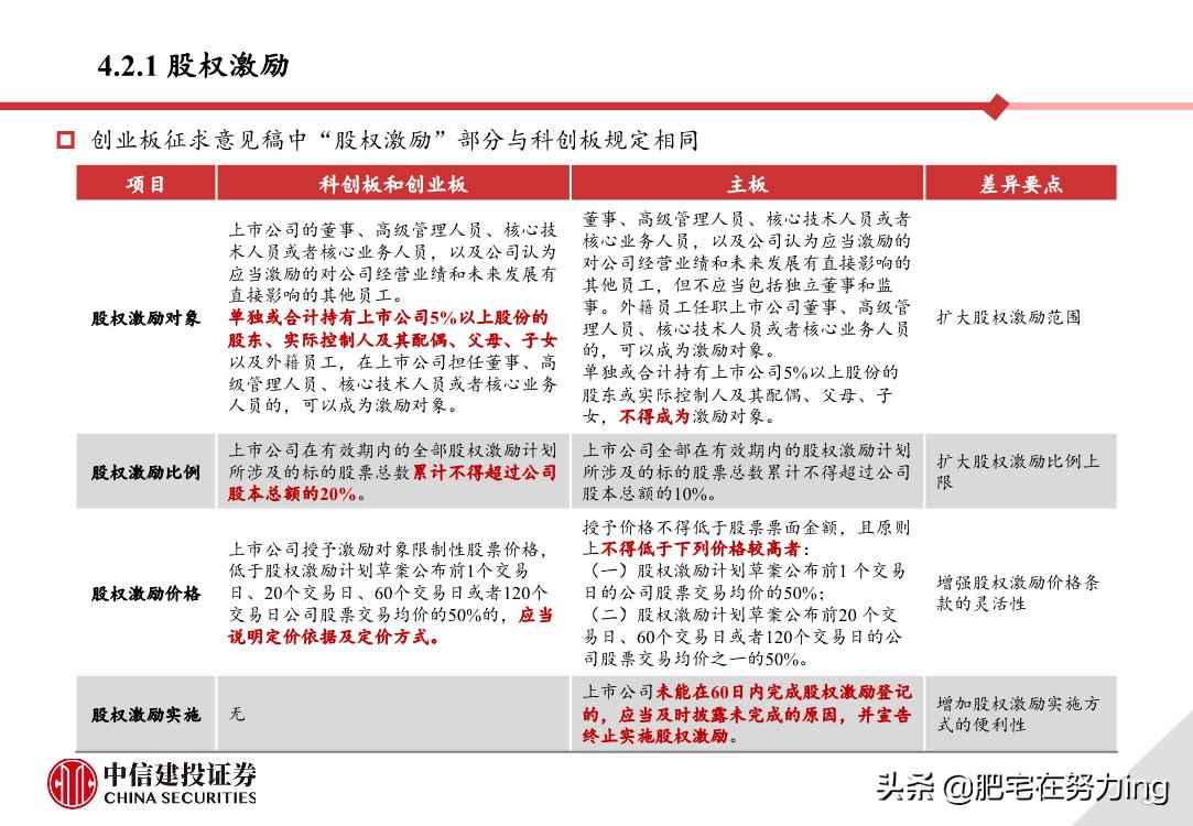 中信建投重组,中信建投创业板开通