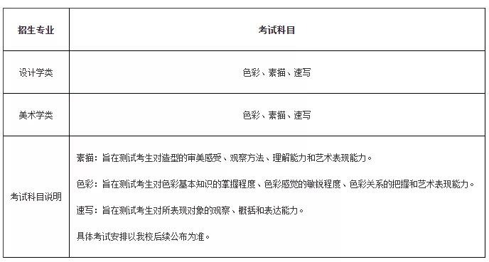 如何查看美术生各大院校招生计划,2022年艺术学校招生简章