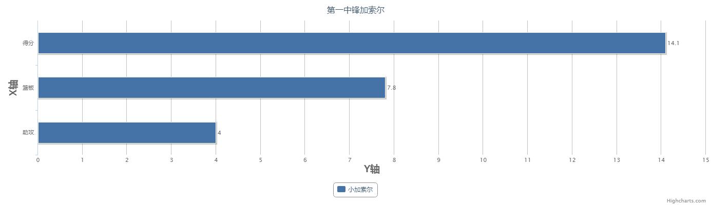 马克加索尔灰熊中锋,策应型中锋马克加索尔