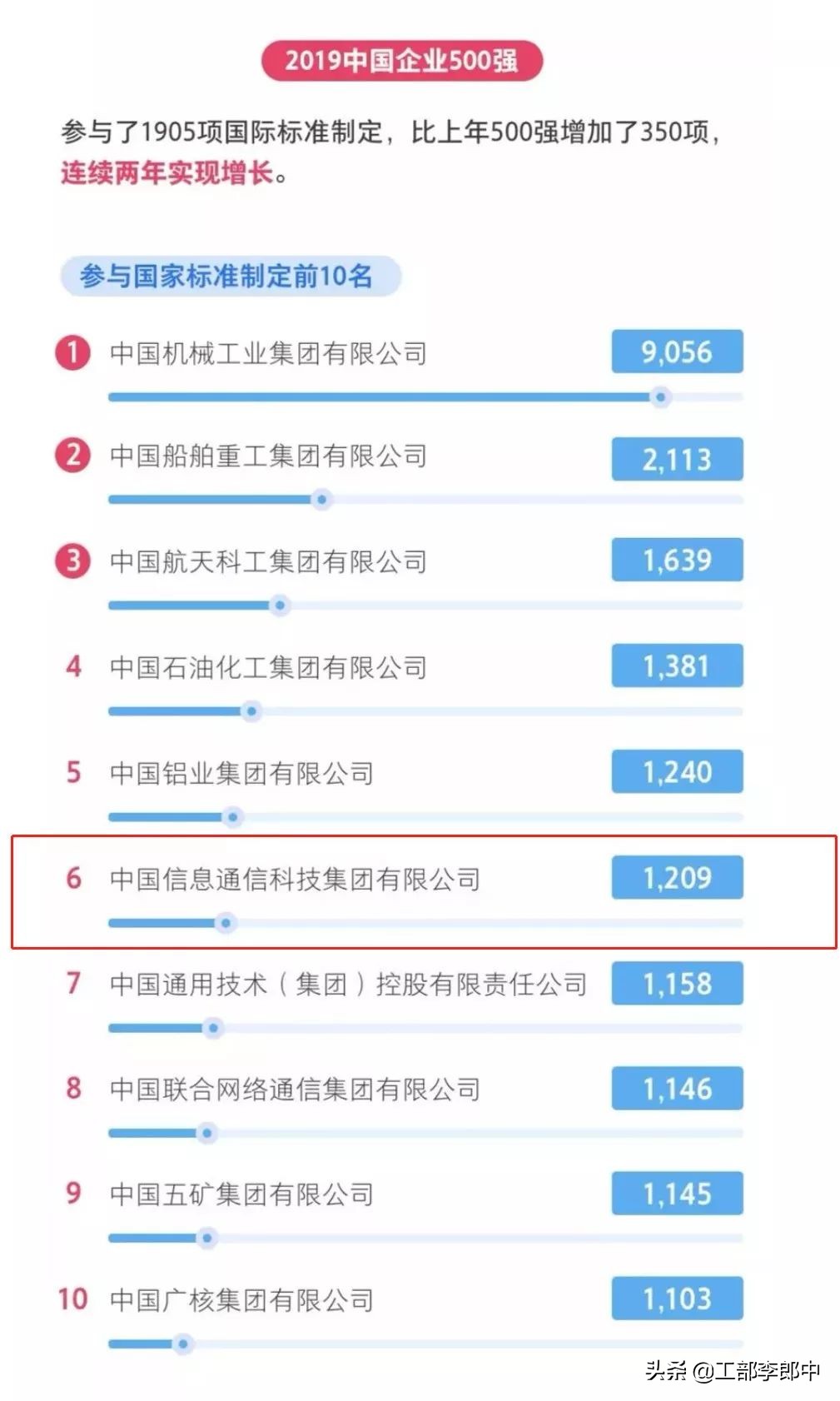 武汉最强央企是谁,武汉前十大企业央企