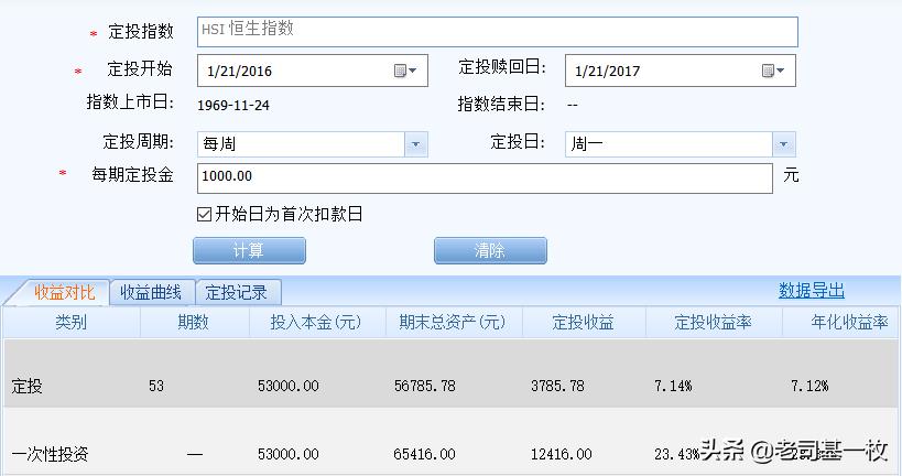 恒生指数破净,恒生指数突破最新消息