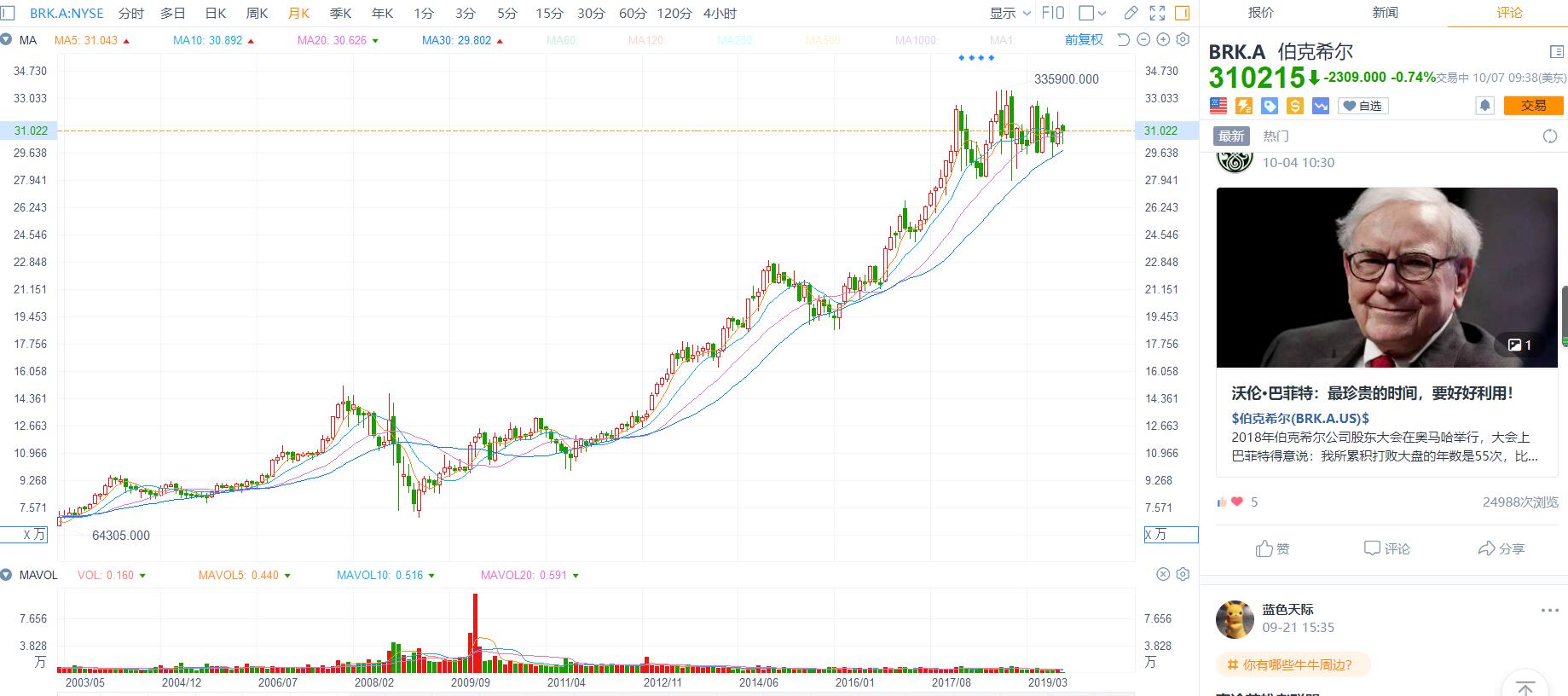巴菲特财富都是多少岁赚的,巴菲特的财富增值秘诀