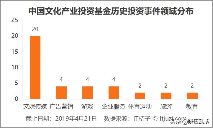 在人民大会堂成立的基金——中国文化产业投资基金拆解