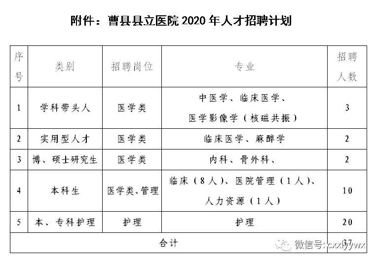 曹县人民医院今年招聘护理吗,曹县县立医院招聘信息