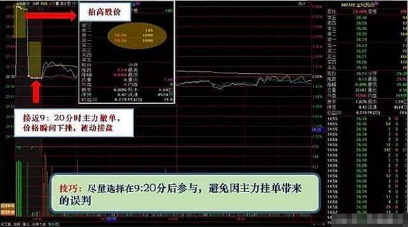 开盘十分钟买入法则,如何看懂集合竞价看盘方法与技巧