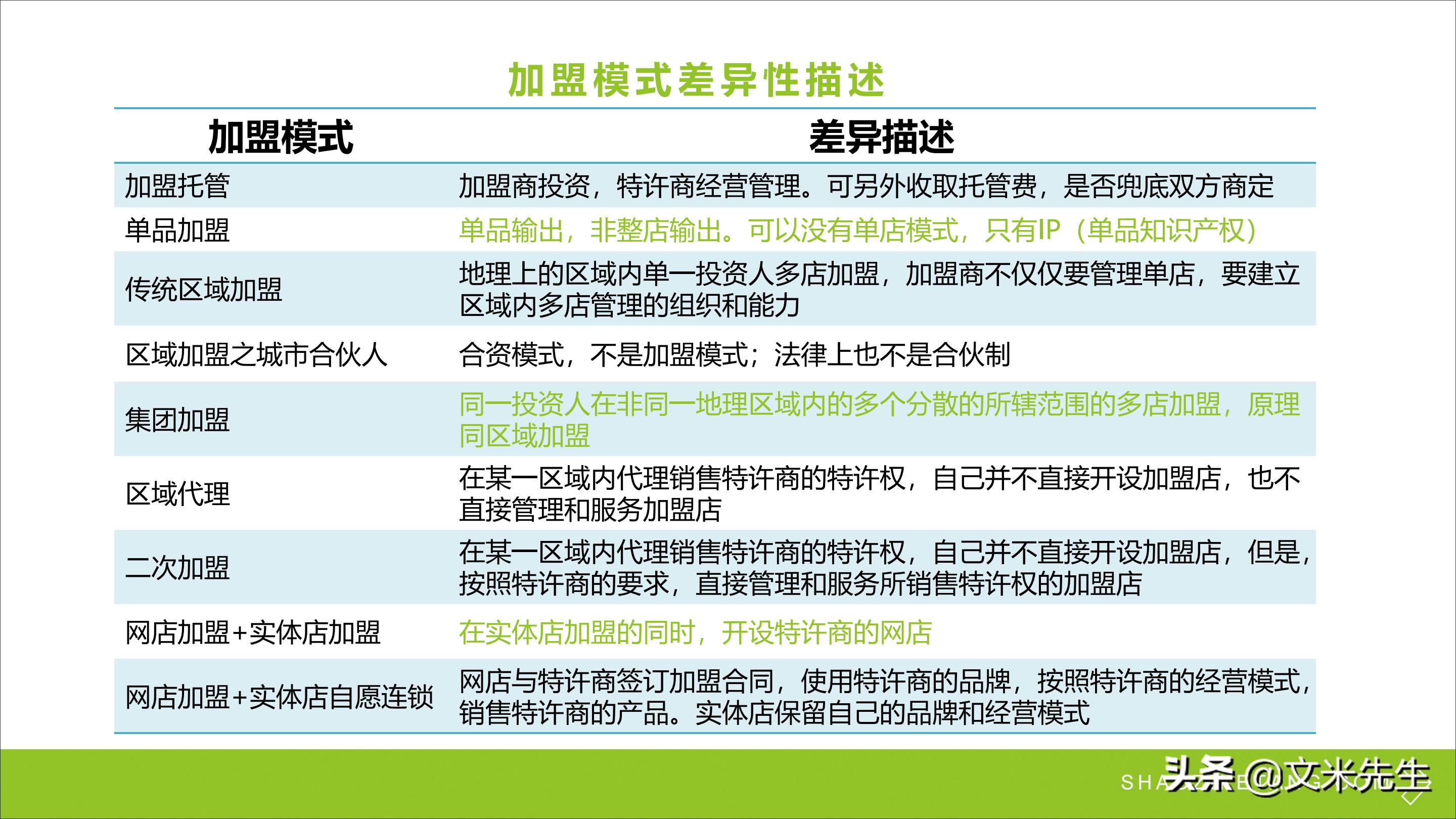 连锁加盟新方法,连锁加盟重点
