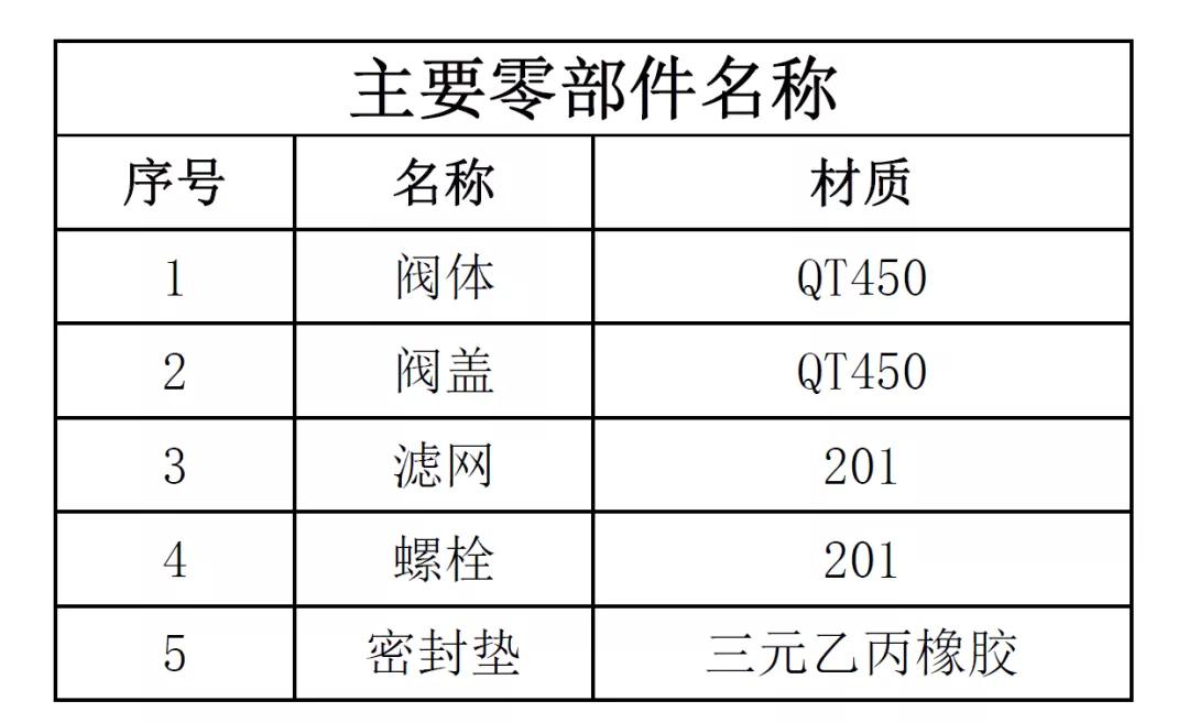 不锈钢法兰y型过滤器定制,广东不锈钢法兰y型过滤器型号