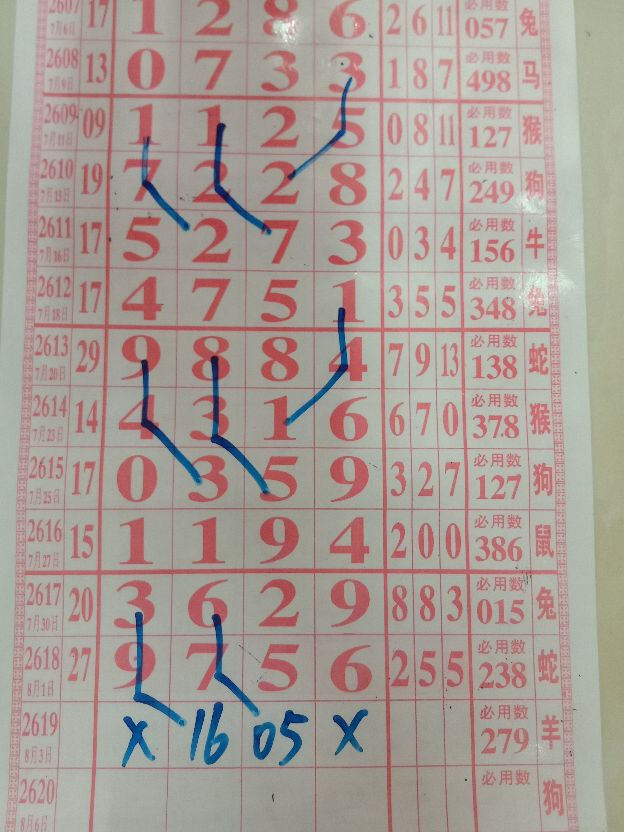 七星彩第21089期精彩回顾走势