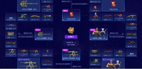 穿越火线：点券销声匿迹已久，新的一年商城上新，会有英雄级吗？