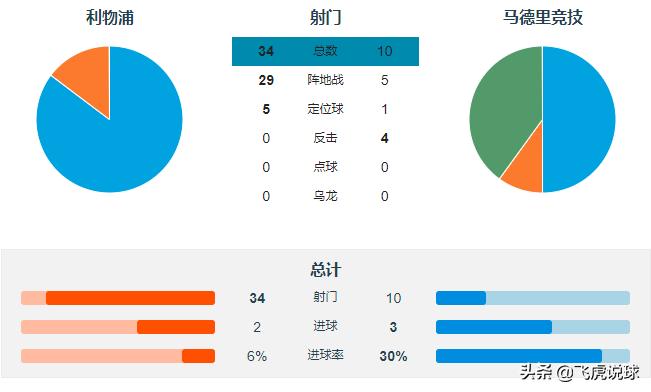 为什么说控球率是最无用的技术统计