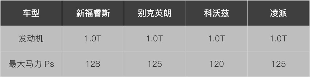 试驾福睿斯三缸手动,福睿斯三缸真的抖动厉害吗