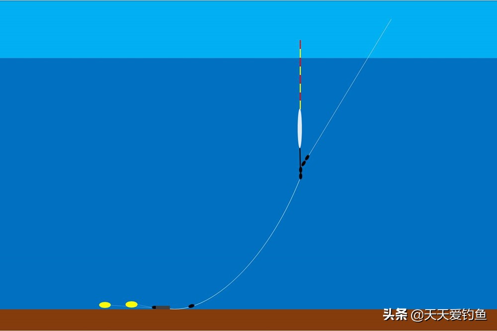 怎么防止小鱼闹窝最有效,小鱼闹窝还钓不到