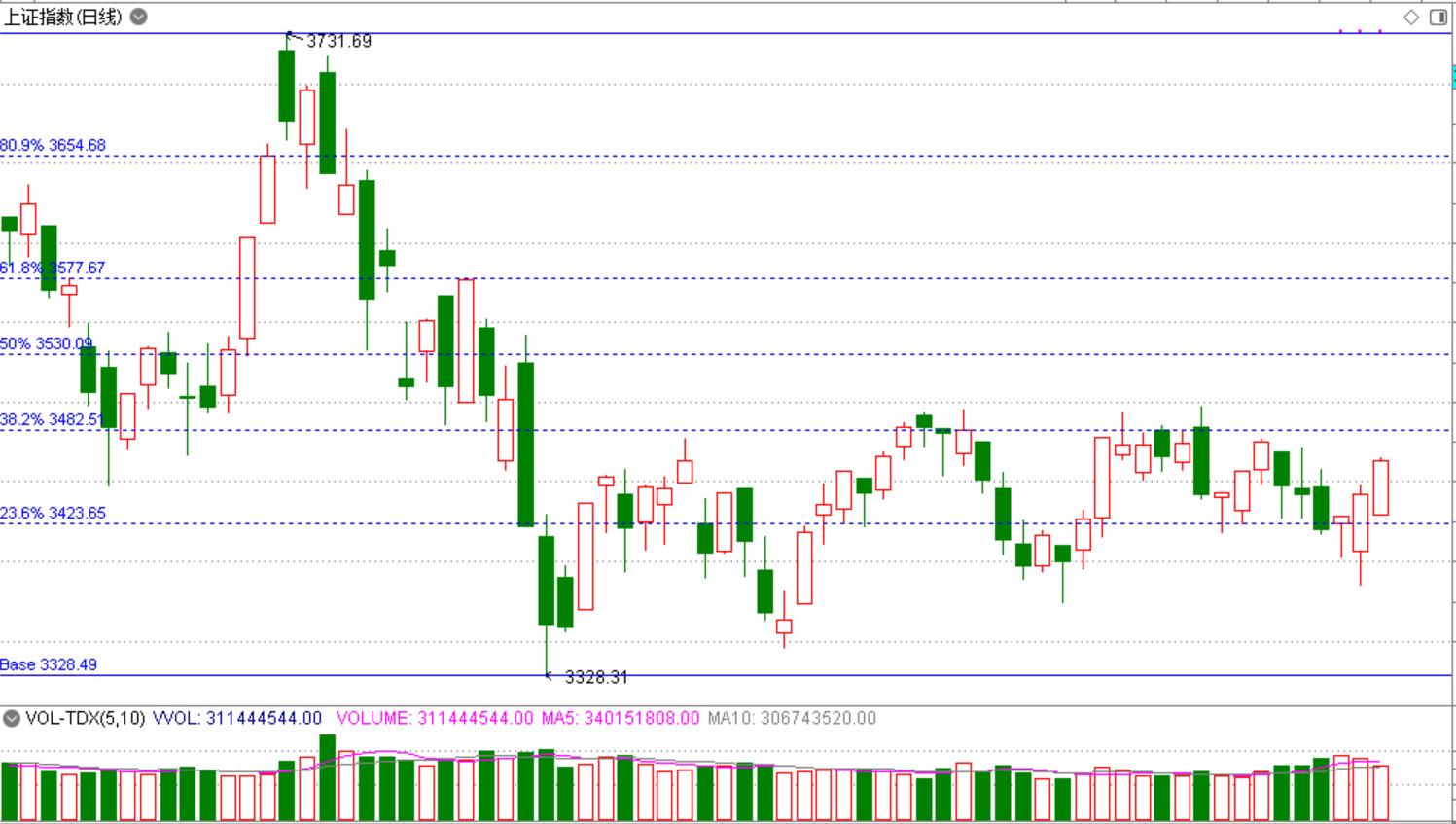 5月10日涨停股复盘,a股5月以来这波反弹会持续多久