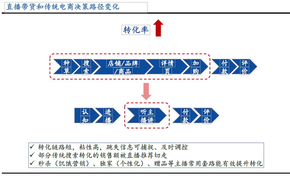 京东新零售平台靠谱吗,社交新零售平台有哪些