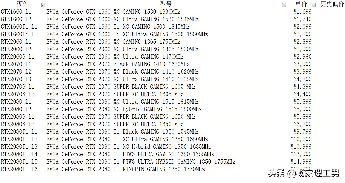 evga显卡2015年主流显卡,evga显卡有哪些系列