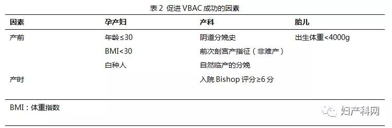 指南速递|SOGC临床实践指南剖宫产术后再次妊娠阴道试产（二）