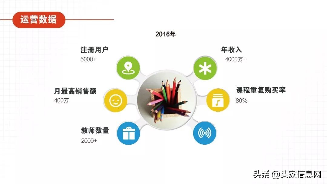 steam教育ppt,steam教育创业计划书