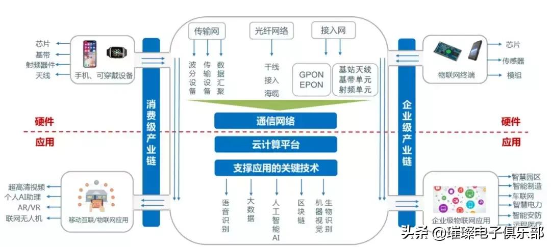 未来5g的10个场景,5g十大应用场景华为白皮书