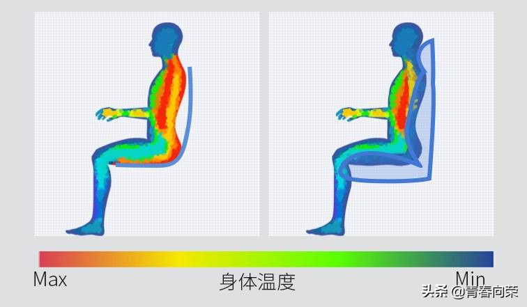 电脑椅怎么选比较好,怎么选便宜又好的电脑椅