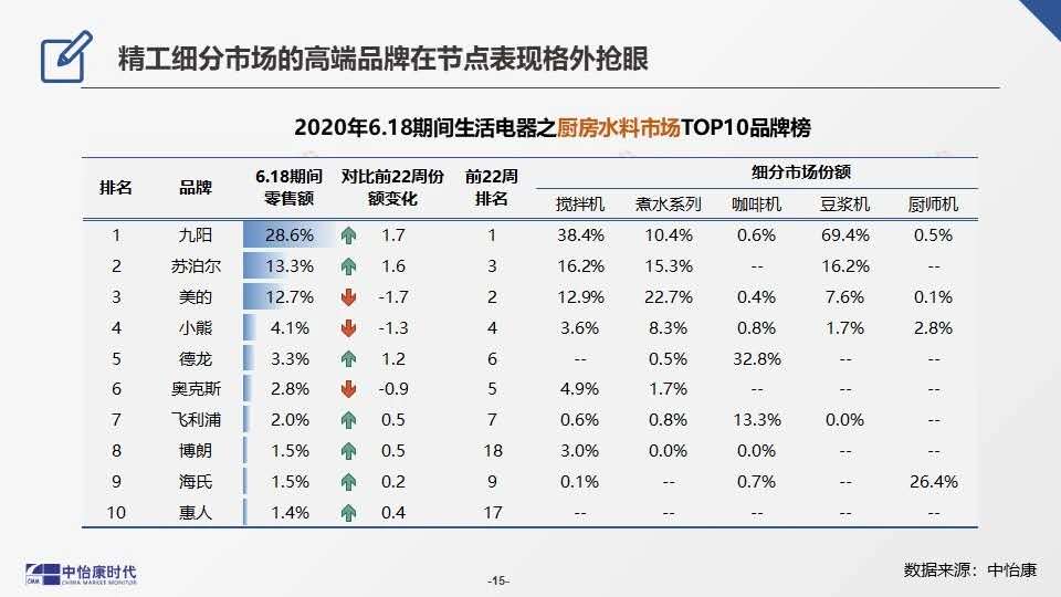 瑞安商用电饼铛十大名牌排行榜,电饼铛商用排行榜前十名