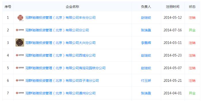 冠群驰骋兑付了吗,冠群驰骋是非法集资吗