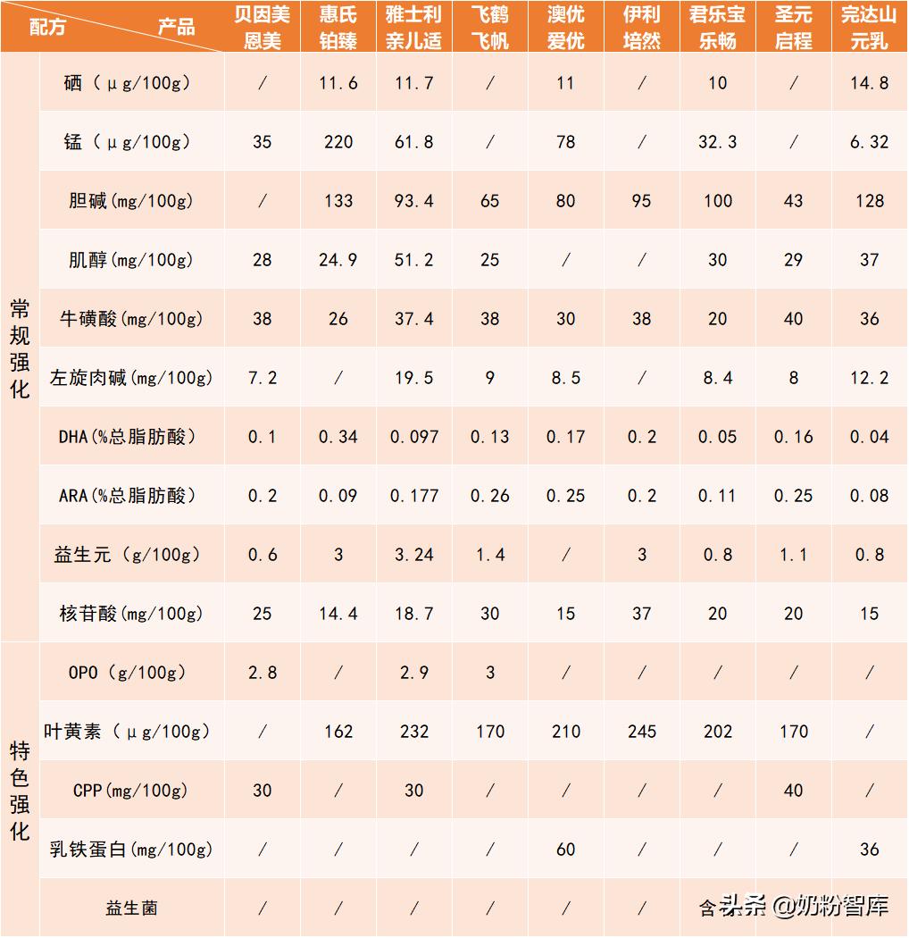 飞鹤奶粉测评臻爱倍护,飞鹤贝因美君乐宝哪个奶粉好