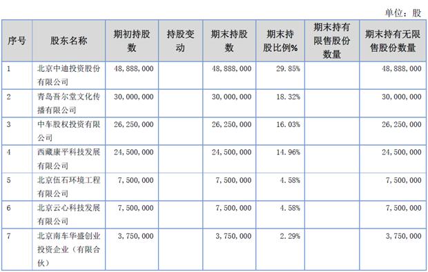 新鼎资本,新鼎资本创新案例