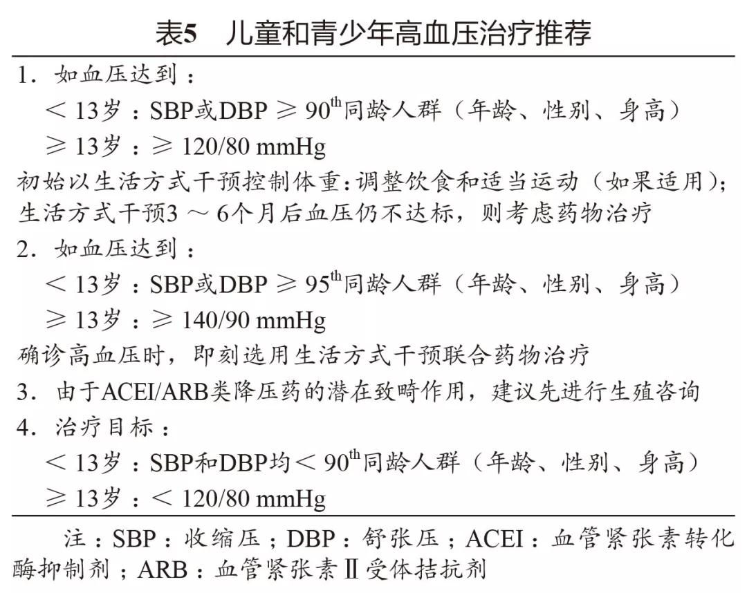 2020年美国糖尿病学会糖尿病医学诊疗标准解读