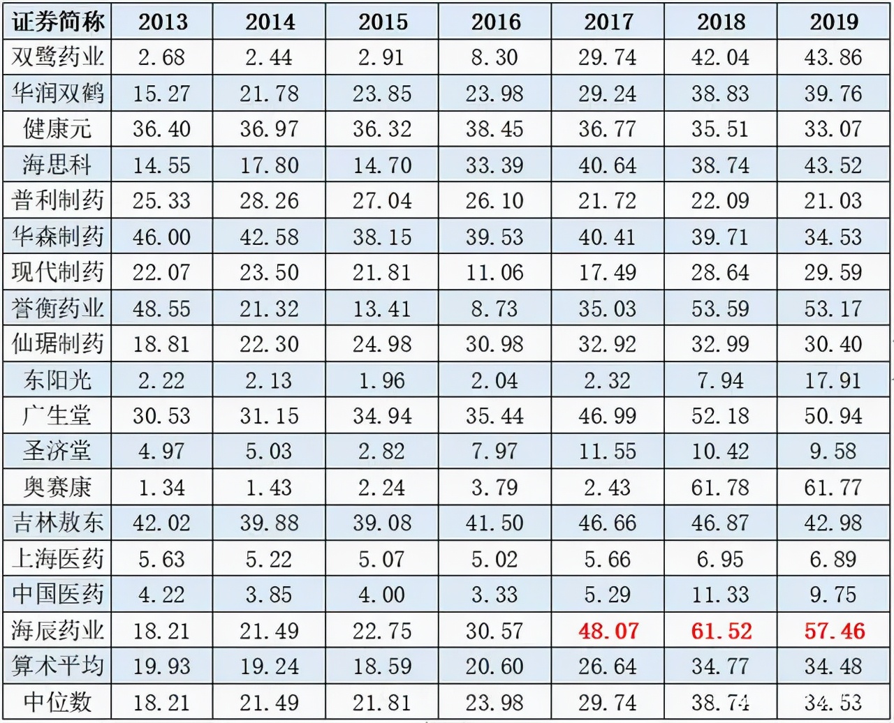 海辰药业深度分析,海辰药业中报分析