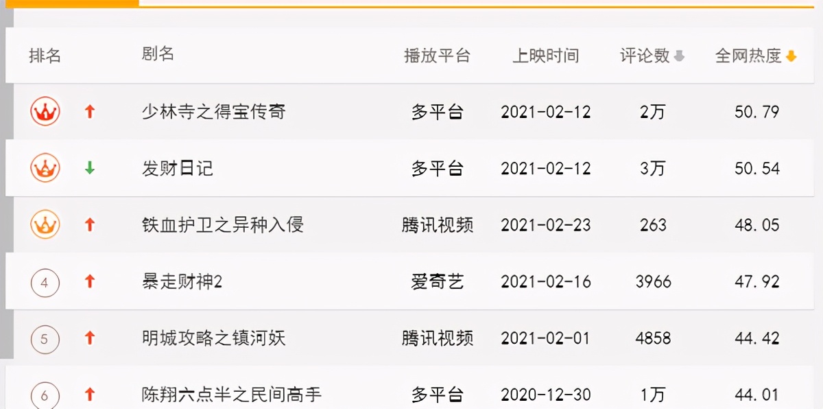 王宝强电视剧评论,李连杰和王宝强主演的电影名字