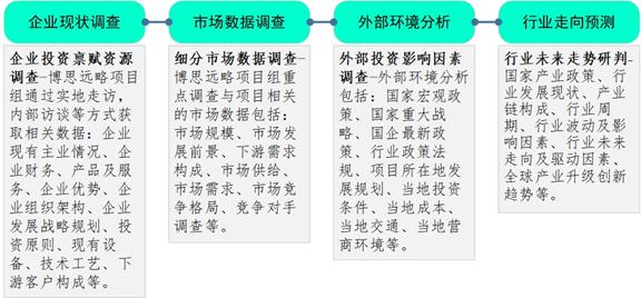 鍥芥湁浼佷笟骞惰喘绉佷紒鏂规,鍥芥湁浼佷笟骞惰喘鎴樼暐