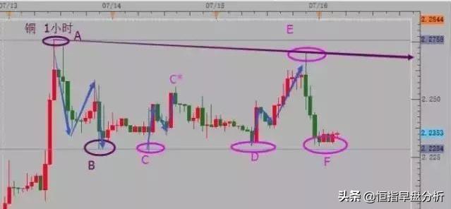 恒指期货短线买入法,恒指期货交易绝招