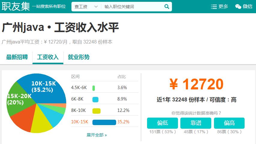 Java还能火多久？Java的发展前景到底怎么样？