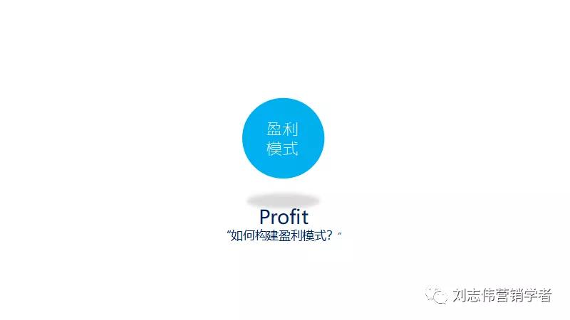 新零售背景下企业营销策略探究,b2b平台运营方案ppt