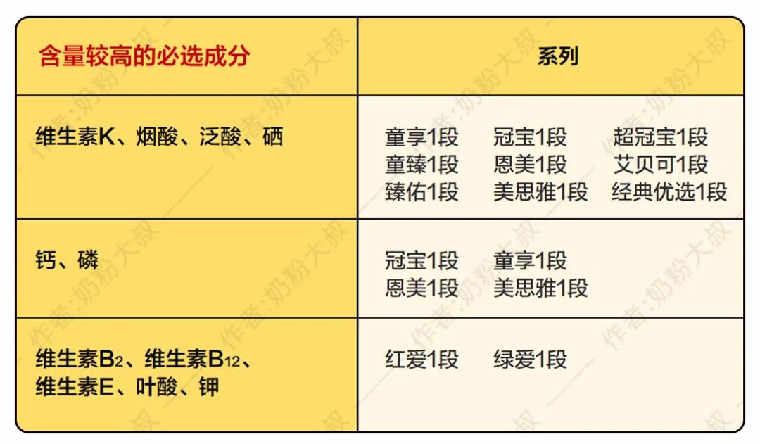 贝因美奶粉4段推荐,贝因美婴幼儿经典二段配方奶粉