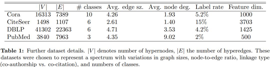 7Papers|超图表示学习新框架HNHN；GNN的泛化与表示极限