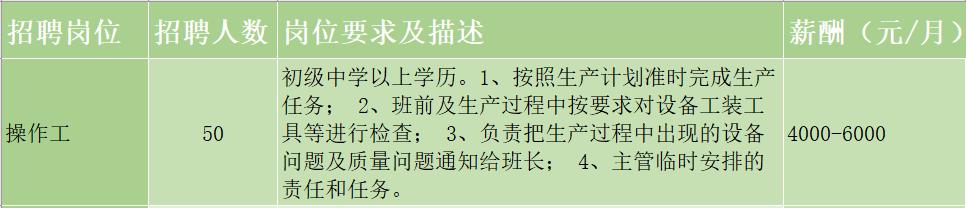 又一批企业招工最高月薪过万,佛山市狮山镇工资高的厂