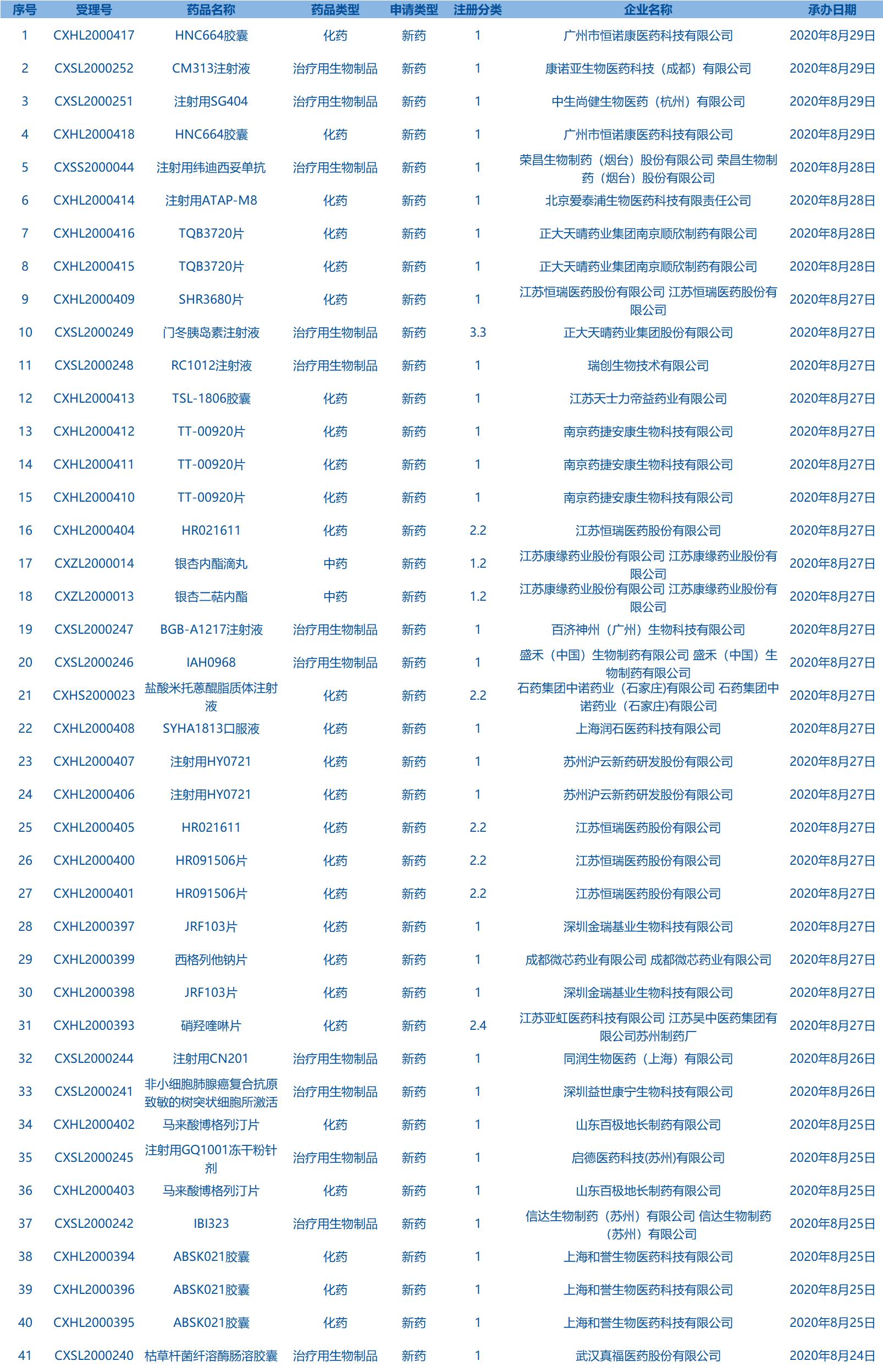 每周医药股看点,每日医药新闻一览