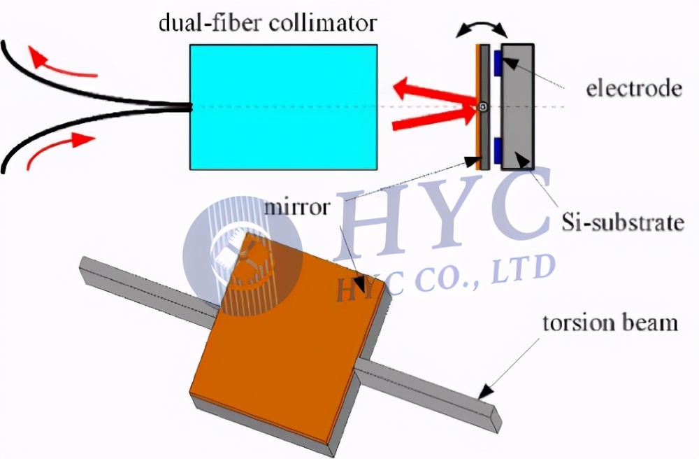5g核心技术器件,5g技术中的无源光器件