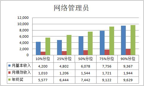 奥奕咨询招聘,奥奕咨询薪酬设计怎么样