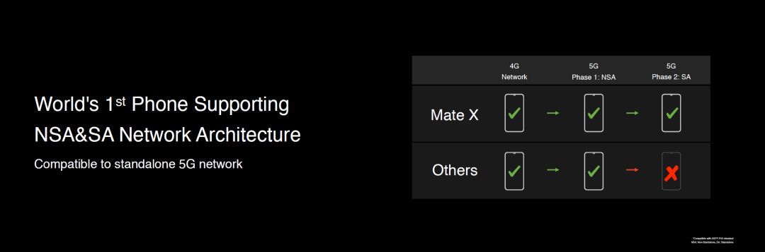 华为折叠5g手机价格高了吗,华为折叠5g手机上市了吗