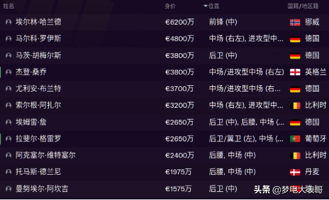 瓒崇悆缁忕悊2021瀹炴垬,瓒崇悆缁忕悊2021娴嬭瘎