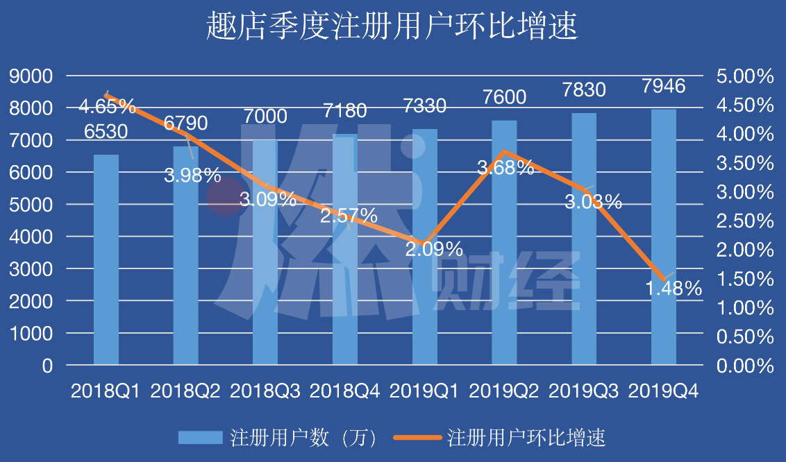趣店有不还的吗,趣店好吗
