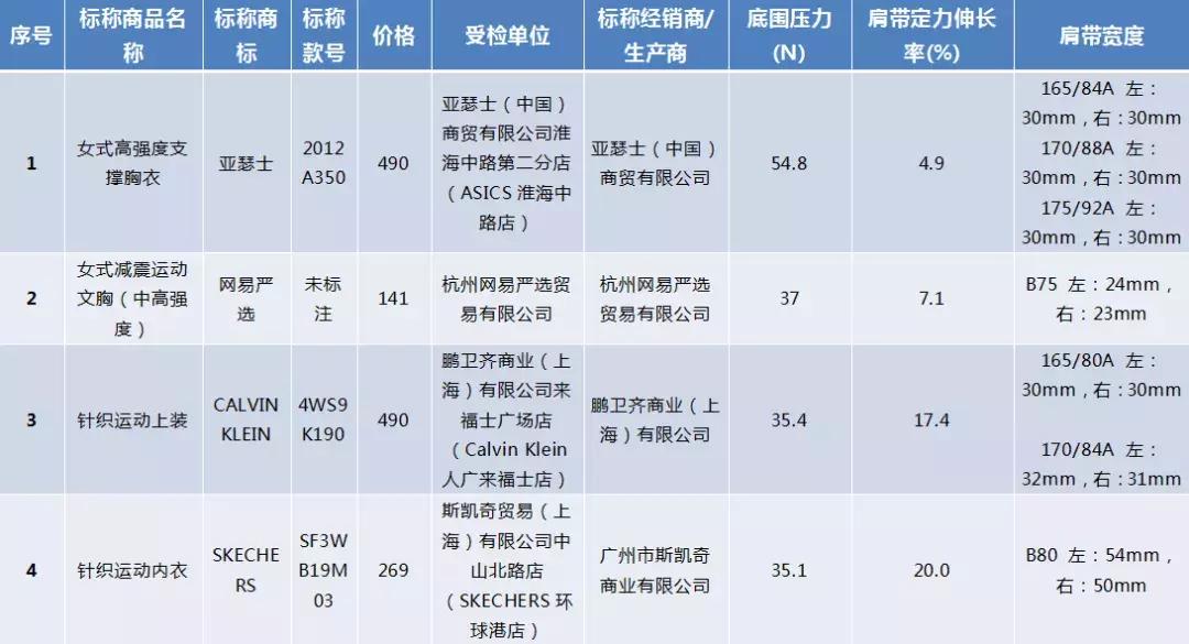 健身穿运动内衣好还是普通内衣好,热爱运动健身的你