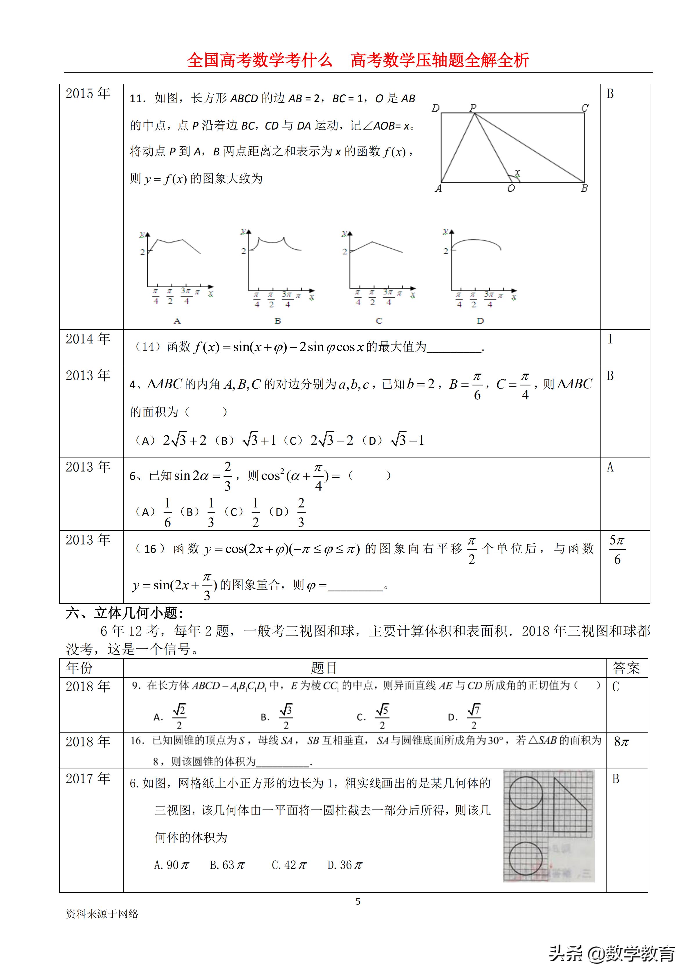 全国卷高考数学历年平均分数,2022年高考数学全国甲卷文科解析