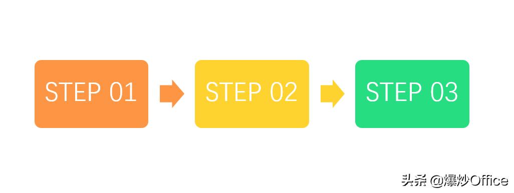 好看的ppt流程图新奇,三种版式的ppt