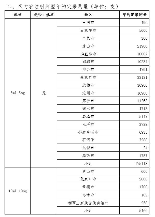带量采购降价原因,带量采购降价吗