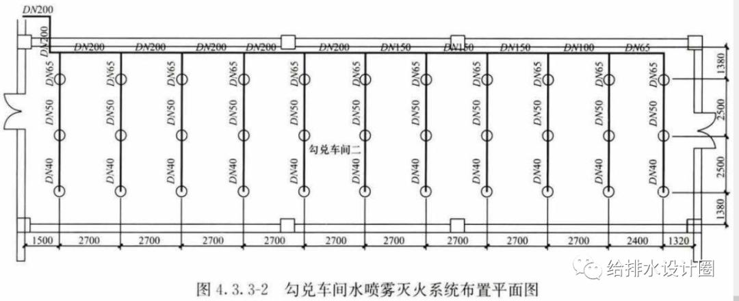 水雾喷头怎么调角度,水雾喷头有效射程图解